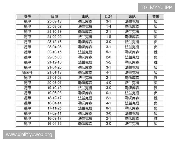 掌握足彩14场胜平负对阵的最新数据和趋势,打造科学合理的投注策略 掌握足彩14场胜平负对阵的最新数据和趋势,打造科学合理的投注策略