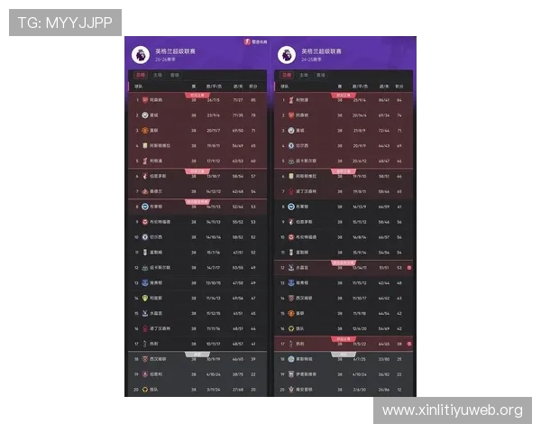 天空体育预测英超积分榜帮助球迷理解积分榜变化的深层次原因 天空体育预测英超积分榜帮助球迷理解积分榜变化的深层次原因